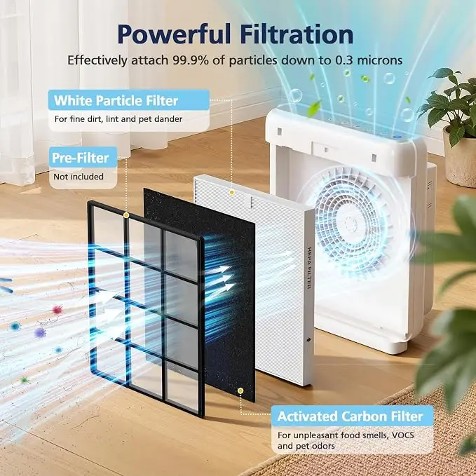 AP-1512HH Replacement HEPA & C - Coway Air Purifier Ap-1512Hh recension och pris